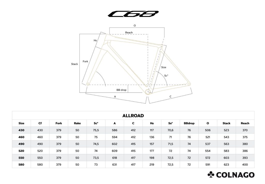 c68-allroad