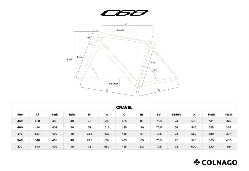 c68-gravel